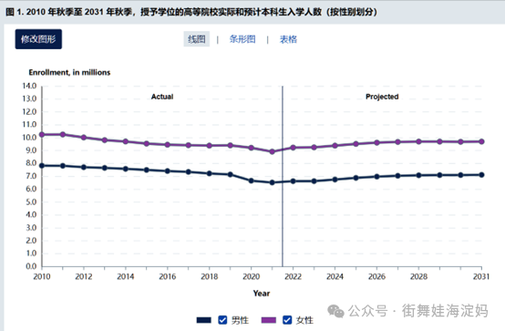 繁荣20年的美国硕士项目，为何即将“灰飞烟灭”？  数据 第1张
